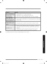 Preview for 59 page of Samsung DV45K6500E Series User Manual