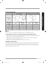 Предварительный просмотр 11 страницы Samsung DV45K7100E(G) series User Manual