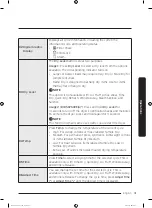 Предварительный просмотр 31 страницы Samsung DV45K7100E(G) series User Manual