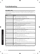 Предварительный просмотр 42 страницы Samsung DV45K7100E(G) series User Manual