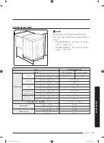 Предварительный просмотр 45 страницы Samsung DV45K7100E(G) series User Manual