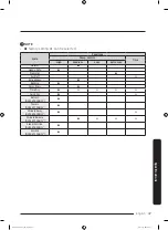 Предварительный просмотр 47 страницы Samsung DV45K7100E(G) series User Manual