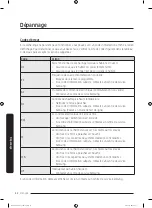 Предварительный просмотр 98 страницы Samsung DV45K7100E(G) series User Manual