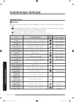 Предварительный просмотр 102 страницы Samsung DV45K7100E(G) series User Manual