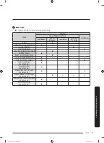 Предварительный просмотр 103 страницы Samsung DV45K7100E(G) series User Manual