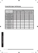 Предварительный просмотр 104 страницы Samsung DV45K7100E(G) series User Manual