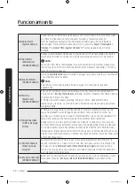 Предварительный просмотр 144 страницы Samsung DV45K7100E(G) series User Manual