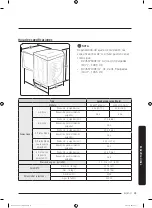 Предварительный просмотр 157 страницы Samsung DV45K7100E(G) series User Manual