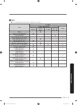 Предварительный просмотр 159 страницы Samsung DV45K7100E(G) series User Manual