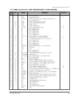 Предварительный просмотр 8 страницы Samsung DV4700V Service Manual