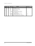 Preview for 9 page of Samsung DV4700V Service Manual