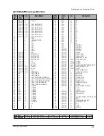 Preview for 10 page of Samsung DV4700V Service Manual