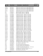 Предварительный просмотр 143 страницы Samsung DV4700V Service Manual