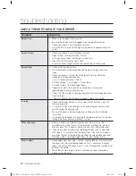 Preview for 32 page of Samsung DV484ETHAWR/A1 User Manual