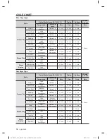 Preview for 36 page of Samsung DV484ETHAWR/A1 User Manual