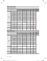 Предварительный просмотр 124 страницы Samsung DV484ETHAWR/A1 User Manual