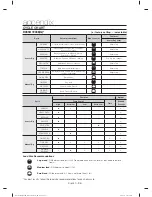 Предварительный просмотр 36 страницы Samsung DV48H7400E DV48H7400G User Manual