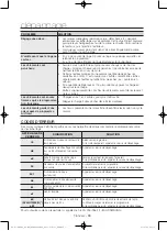 Предварительный просмотр 70 страницы Samsung DV48H7400E(G) User Manual