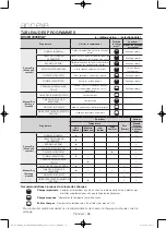 Предварительный просмотр 74 страницы Samsung DV48H7400E(G) User Manual