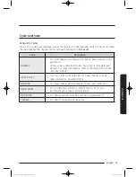 Preview for 41 page of Samsung DV48J7700E(G) series User Manual