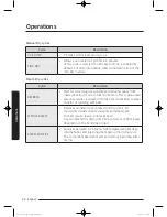 Preview for 42 page of Samsung DV48J7700E(G) series User Manual