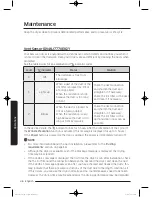 Preview for 46 page of Samsung DV48J7700E(G) series User Manual