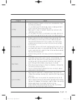 Preview for 49 page of Samsung DV48J7700E(G) series User Manual