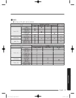 Preview for 57 page of Samsung DV48J7700E(G) series User Manual