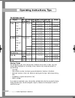 Предварительный просмотр 14 страницы Samsung DV5002 Owner'S Instructions Manual