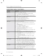 Предварительный просмотр 34 страницы Samsung DV501A Series User Manual