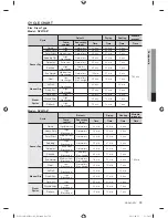 Предварительный просмотр 39 страницы Samsung DV501A Series User Manual