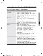 Предварительный просмотр 79 страницы Samsung DV501A Series User Manual