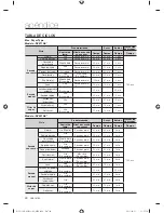 Предварительный просмотр 84 страницы Samsung DV501A Series User Manual