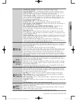 Предварительный просмотр 69 страницы Samsung DV50F9A6E(G)* User Manual