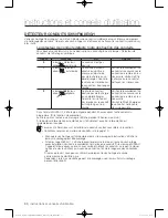 Предварительный просмотр 74 страницы Samsung DV50F9A6E(G)* User Manual