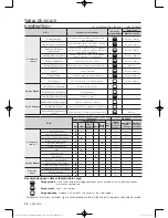 Предварительный просмотр 126 страницы Samsung DV50F9A6E(G)* User Manual