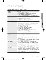 Предварительный просмотр 33 страницы Samsung DV50F9A6EVW/A2 User Manual