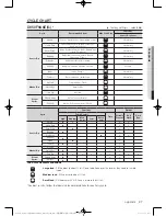 Предварительный просмотр 37 страницы Samsung DV50F9A6EVW/A2 User Manual