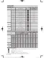 Предварительный просмотр 38 страницы Samsung DV50F9A6EVW/A2 User Manual