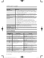 Предварительный просмотр 78 страницы Samsung DV50F9A6EVW/A2 User Manual