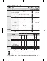 Предварительный просмотр 82 страницы Samsung DV50F9A6EVW/A2 User Manual