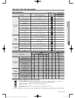 Предварительный просмотр 83 страницы Samsung DV50F9A6EVW/A2 User Manual