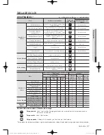 Preview for 125 page of Samsung DV50F9A6EVW/A2 User Manual