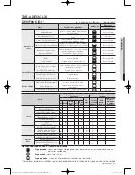 Preview for 127 page of Samsung DV50F9A6EVW/A2 User Manual