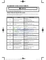 Предварительный просмотр 2 страницы Samsung DV50F9A7EV Technical Information