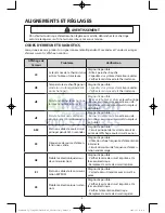 Предварительный просмотр 14 страницы Samsung DV50F9A7EV Technical Information