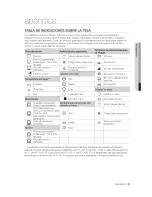 Preview for 123 page of Samsung DV50F9A8EVW/A2 User Manual