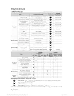 Preview for 126 page of Samsung DV50F9A8EVW/A2 User Manual