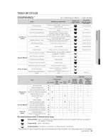 Preview for 127 page of Samsung DV50F9A8EVW/A2 User Manual