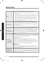 Предварительный просмотр 114 страницы Samsung DV50K7500E(G) series User Manual